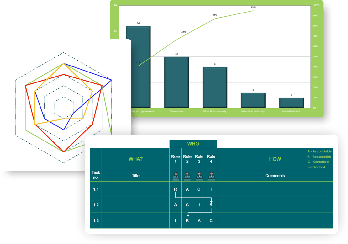 Example Graphs